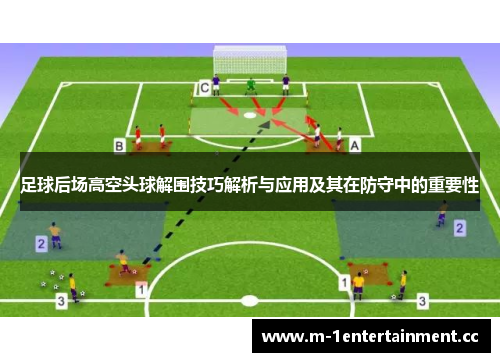 足球后场高空头球解围技巧解析与应用及其在防守中的重要性