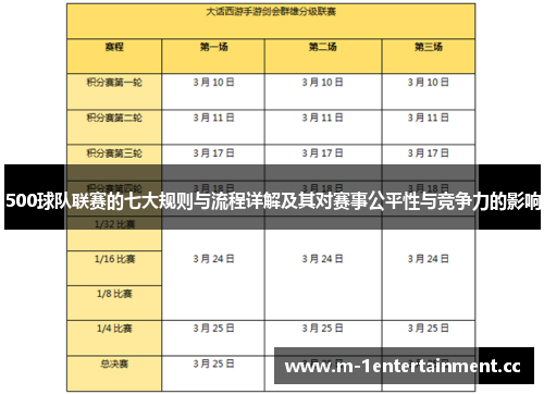 500球队联赛的七大规则与流程详解及其对赛事公平性与竞争力的影响 500球队联赛的七大规则与流程详解及其对赛事公平性与竞争力的影响