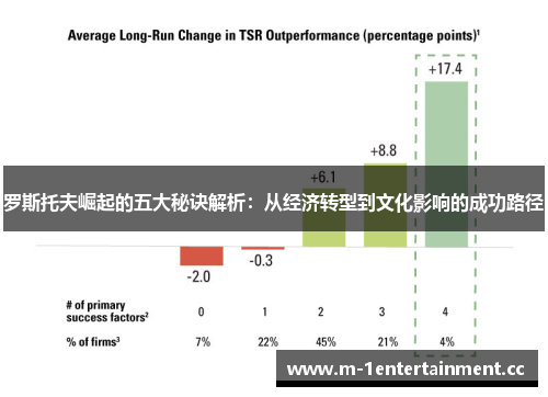罗斯托夫崛起的五大秘诀解析:从经济转型到文化影响的成功路径 罗斯托夫崛起的五大秘诀解析:从经济转型到文化影响的成功路径
