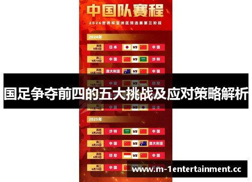 国足争夺前四的五大挑战及应对策略解析