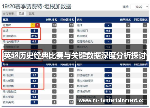 英超历史经典比赛与关键数据深度分析探讨 英超历史经典比赛与关键数据深度分析探讨