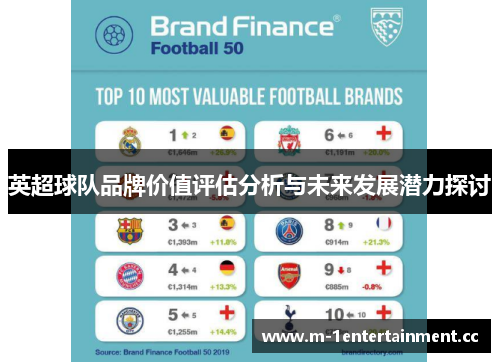 英超球队品牌价值评估分析与未来发展潜力探讨 英超球队品牌价值评估分析与未来发展潜力探讨