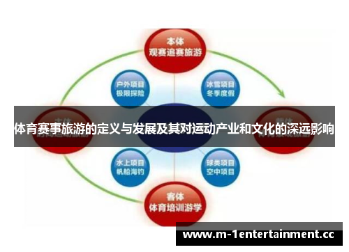体育赛事旅游的定义与发展及其对运动产业和文化的深远影响