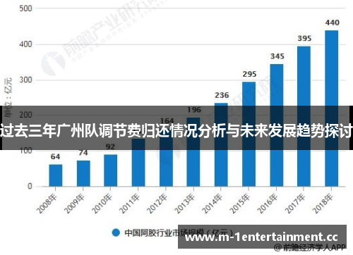 过去三年广州队调节费归还情况分析与未来发展趋势探讨 过去三年广州队调节费归还情况分析与未来发展趋势探讨