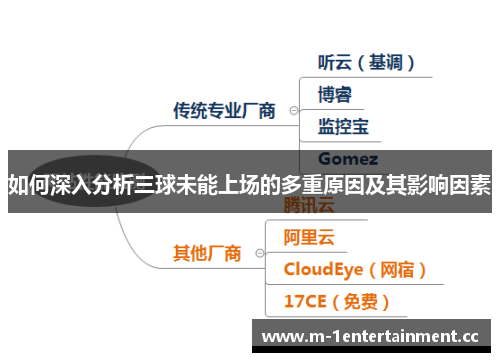 如何深入分析三球未能上场的多重原因及其影响因素