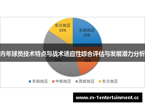 青年球员技术特点与战术适应性综合评估与发展潜力分析