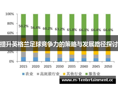 提升英格兰足球竞争力的策略与发展路径探讨