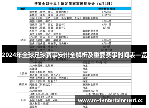 2024年全球足球赛事安排全解析及重要赛事时间表一览