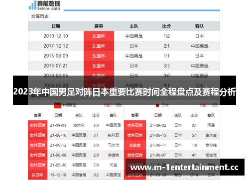 2023年中国男足对阵日本重要比赛时间全程盘点及赛程分析