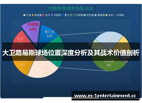 大卫路易斯球场位置深度分析及其战术价值剖析