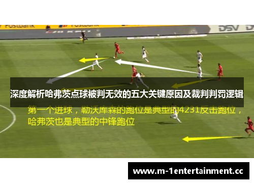 深度解析哈弗茨点球被判无效的五大关键原因及裁判判罚逻辑