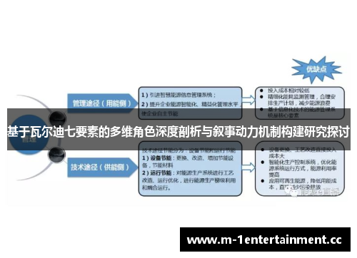基于瓦尔迪七要素的多维角色深度剖析与叙事动力机制构建研究探讨