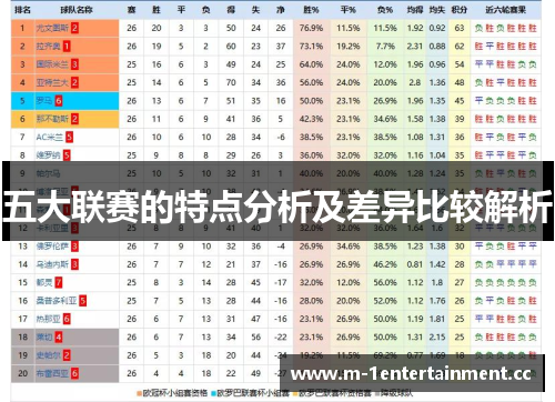 五大联赛的特点分析及差异比较解析